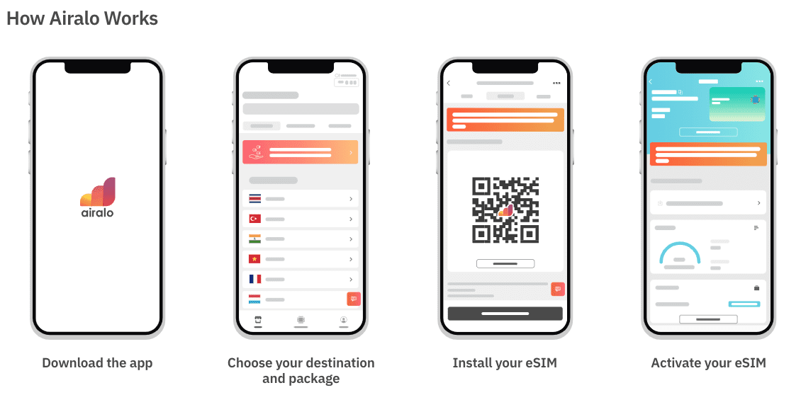 Airalo esim canada reddit - The perfect way to stay connected while travelling