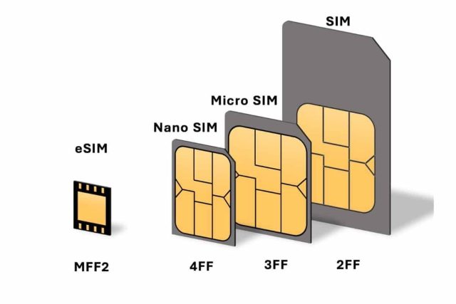 Carte esim canada: all you need to know