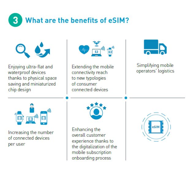 Esim Canada - The Top 5 Benefits of Using an E-SIM