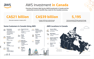 The Benefits of Data Centers in Canada